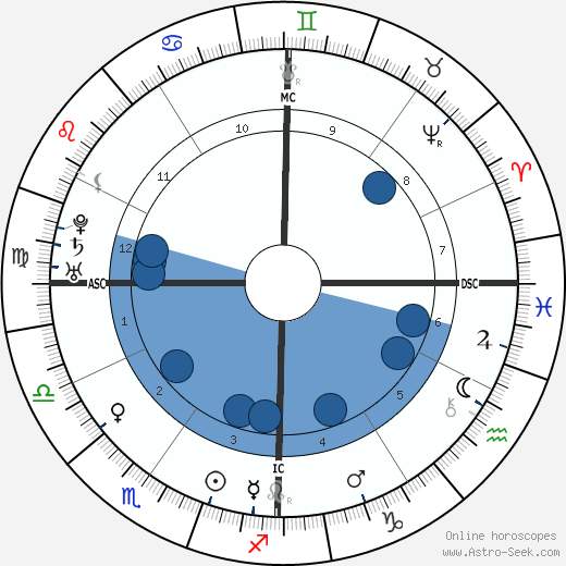 Junípero Serra wikipedia, horoscope, astrology, instagram