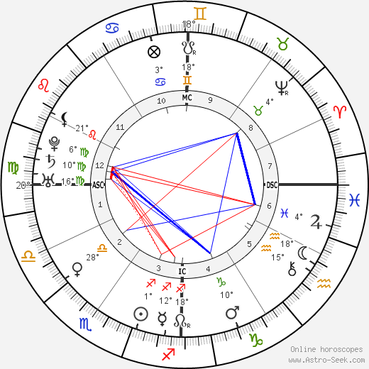 Junípero Serra birth chart, biography, wikipedia 2023, 2024