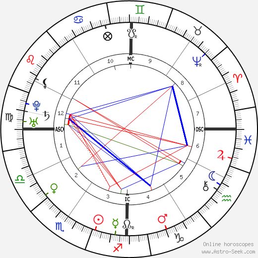 Junípero Serra birth chart, Junípero Serra astro natal horoscope, astrology