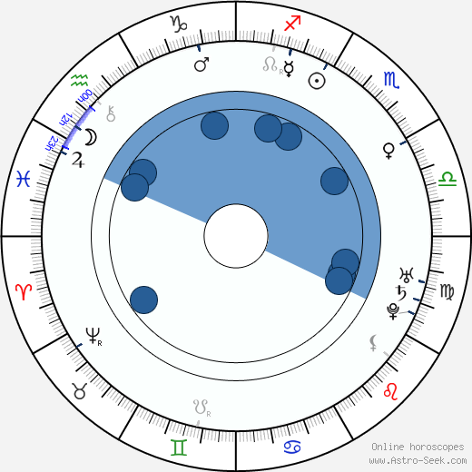 Laurence Sterne Oroscopo, astrologia, Segno, zodiac, Data di nascita, instagram