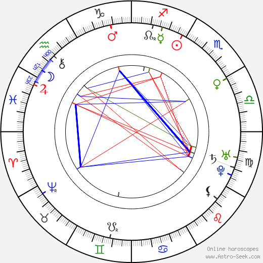 Laurence Sterne birth chart, Laurence Sterne astro natal horoscope, astrology