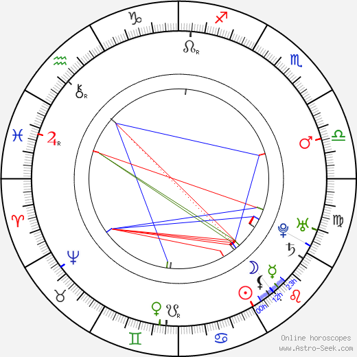 Jacques-Germain Soufflot birth chart, Jacques-Germain Soufflot astro natal horoscope, astrology