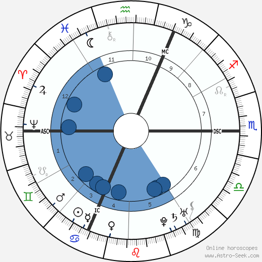Christoph Wilibald Gluck horoscope, astrology, sign, zodiac, date of birth, instagram