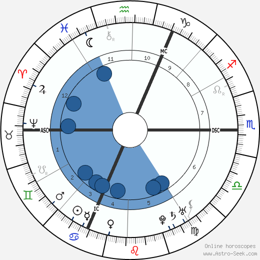 Christoph Wilibald Gluck wikipedia, biography, birth chart, instagram Christoph Wilibald Gluck wikipedia, horoscope, astrology, instagram