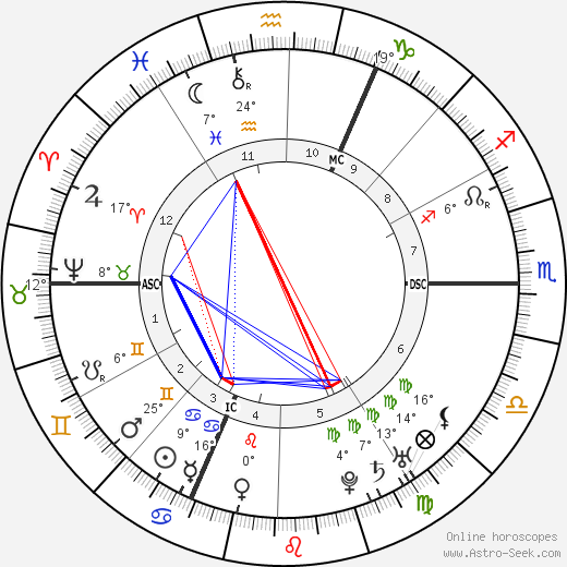 Christoph Wilibald Gluck birth chart, biography, wikipedia 2023, 2024