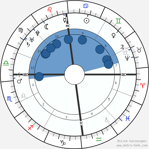 Christian Gellert wikipedia, horoscope, astrology, instagram