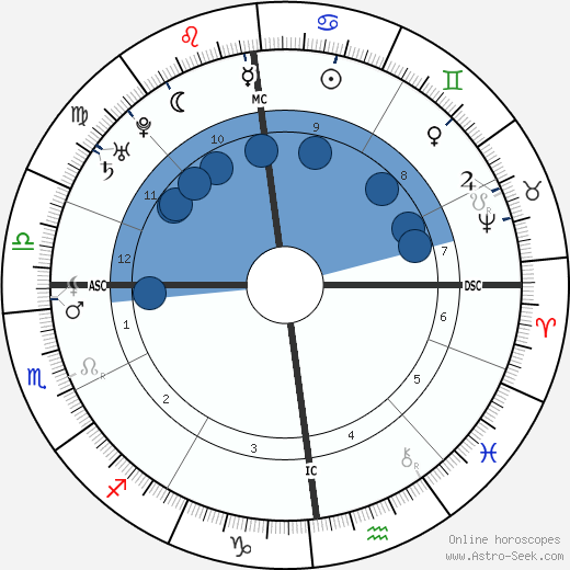 Christian Gellert wikipedia, biography, birth chart, instagram Christian Gellert wikipedia, horoscope, astrology, instagram