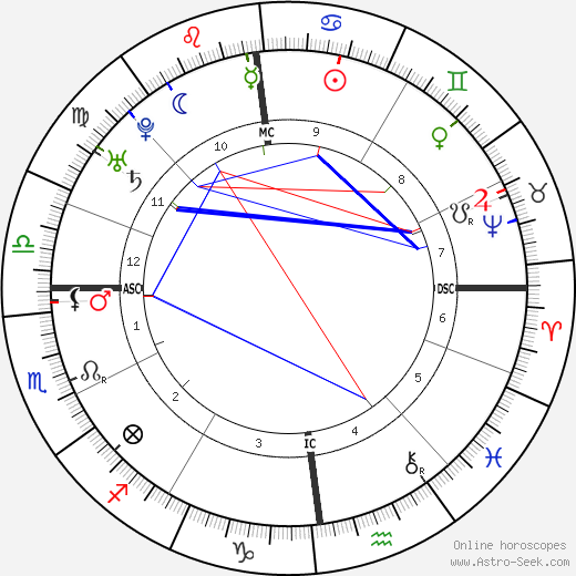 Christian Gellert birth chart, Christian Gellert astro natal horoscope, astrology