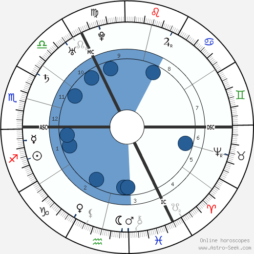 Johann Joachim Winckelmann wikipedia, horoscope, astrology, instagram