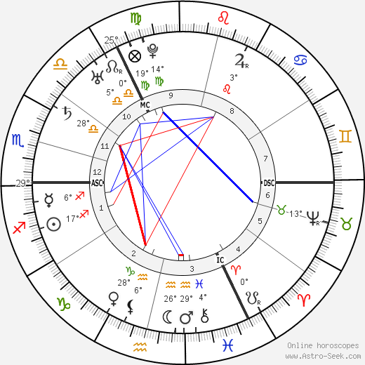 Johann Joachim Winckelmann birth chart, biography, wikipedia 2023, 2024