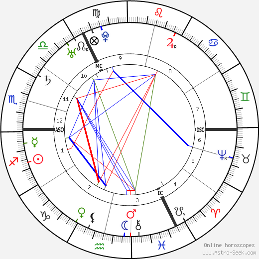 Johann Joachim Winckelmann birth chart, Johann Joachim Winckelmann astro natal horoscope, astrology