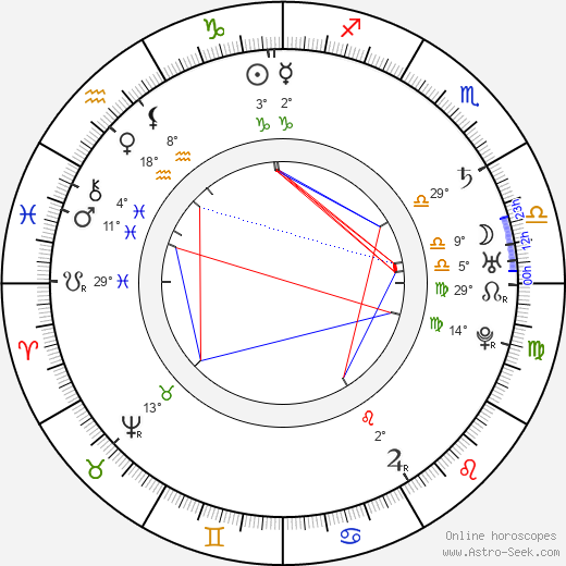 Pope Pius VI birth chart, biography, wikipedia 2023, 2024