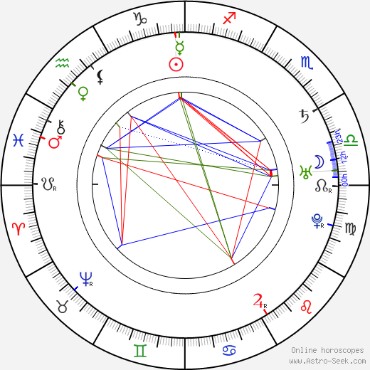 Pope Pius VI birth chart, Pope Pius VI astro natal horoscope, astrology