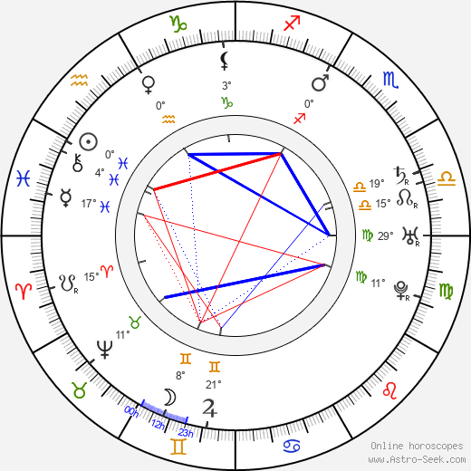 David Garrick birth chart, biography, wikipedia 2023, 2024