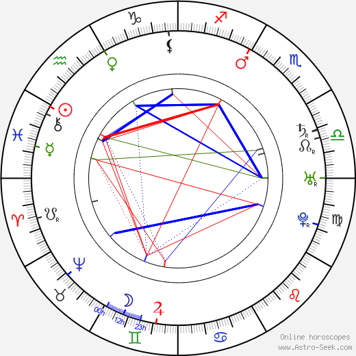 David Garrick birth chart, David Garrick astro natal horoscope, astrology