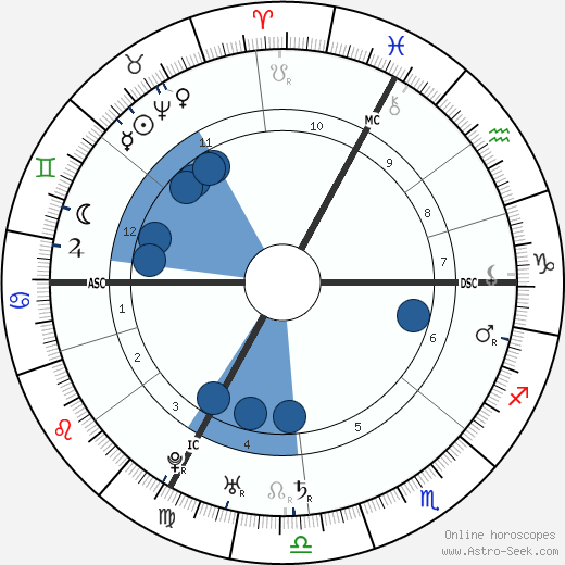 Holy Roman Empress Maria Therese Oroscopo, astrologia, Segno, zodiac, Data di nascita, instagram