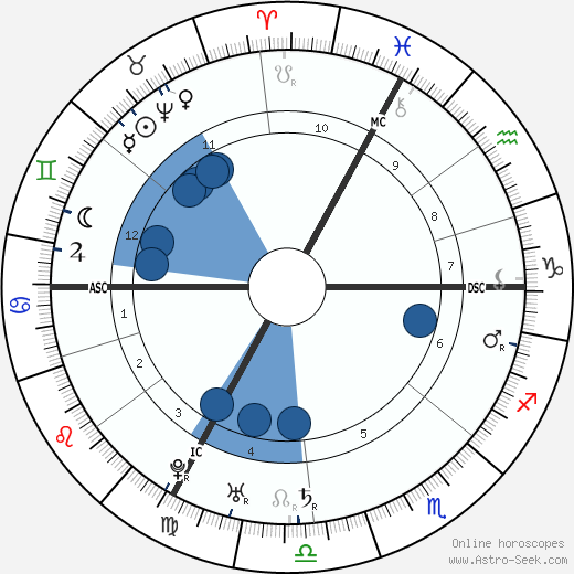 Holy Roman Empress Maria Therese wikipedia, biography, birth chart, instagram Holy Roman Empress Maria Therese wikipedia, horoscope, astrology, instagram