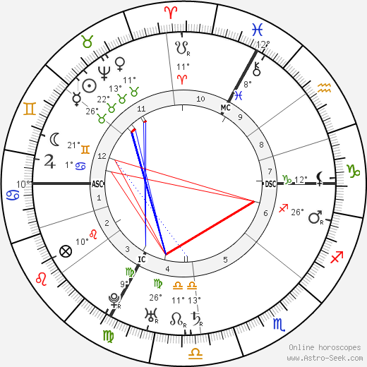 Holy Roman Empress Maria Therese birth chart, biography, wikipedia 2023, 2024