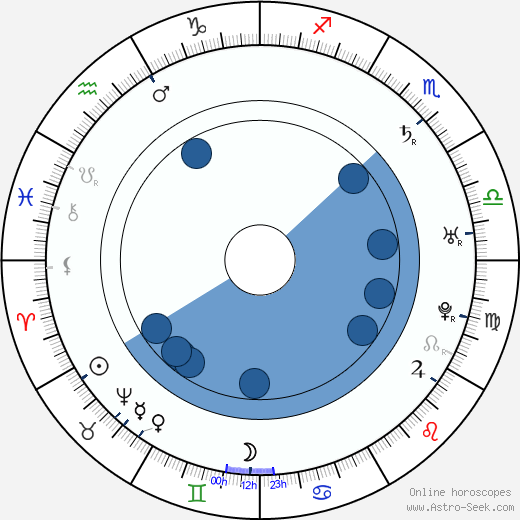 Giuseppe Baretti wikipedia, horoscope, astrology, instagram