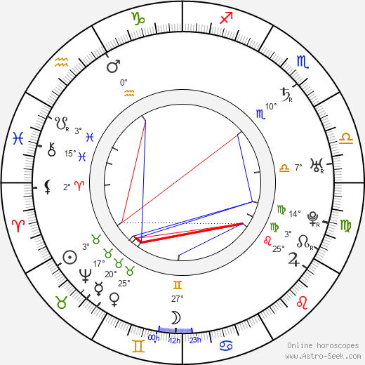 Giuseppe Baretti birth chart, biography, wikipedia 2024, 2025