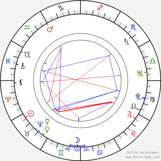 Giuseppe Baretti birth chart, Giuseppe Baretti astro natal horoscope, astrology