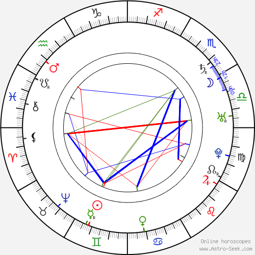 Gelasius Dobner birth chart, Gelasius Dobner astro natal horoscope, astrology