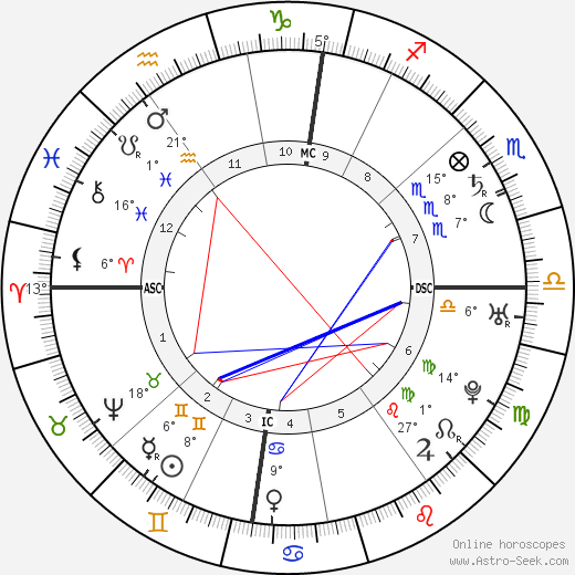 Roger Newdigate birth chart, biography, wikipedia 2024, 2025