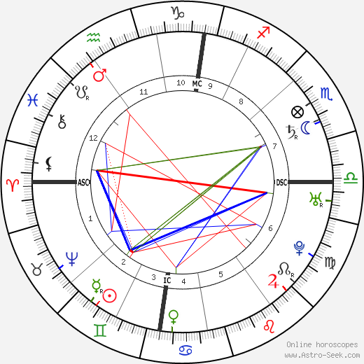 Roger Newdigate birth chart, Roger Newdigate astro natal horoscope, astrology