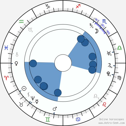 Vilna Gaon horoscope, astrology, sign, zodiac, date of birth, instagram