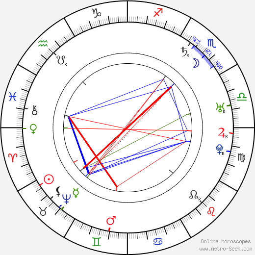 Vilna Gaon birth chart, Vilna Gaon astro natal horoscope, astrology