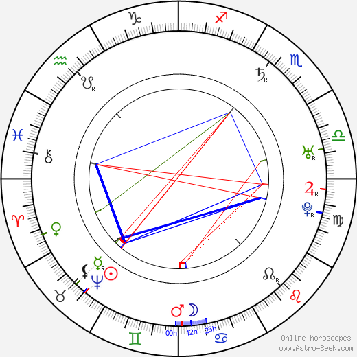 Astro Seek Natal Chart