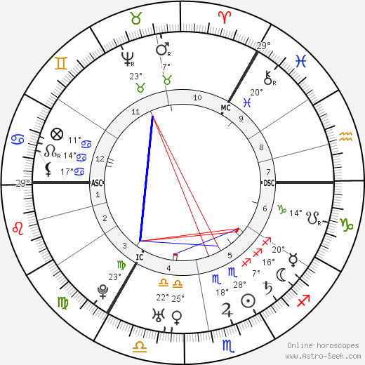 Mark Akenside birth chart, biography, wikipedia 2024, 2025