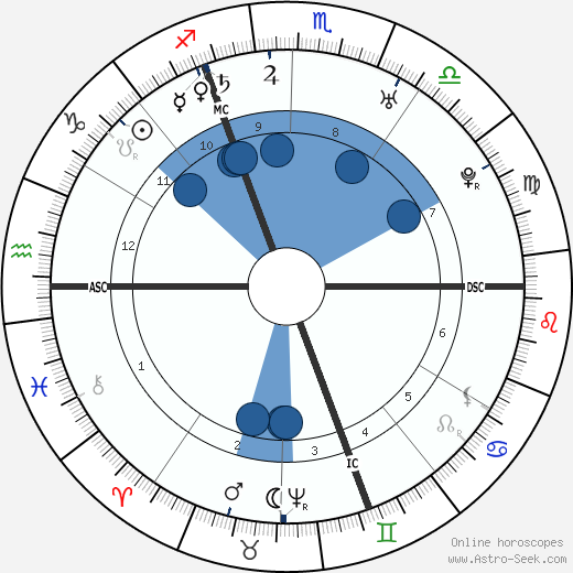 Mme de Pompadour horoscope, astrology, sign, zodiac, date of birth, instagram
