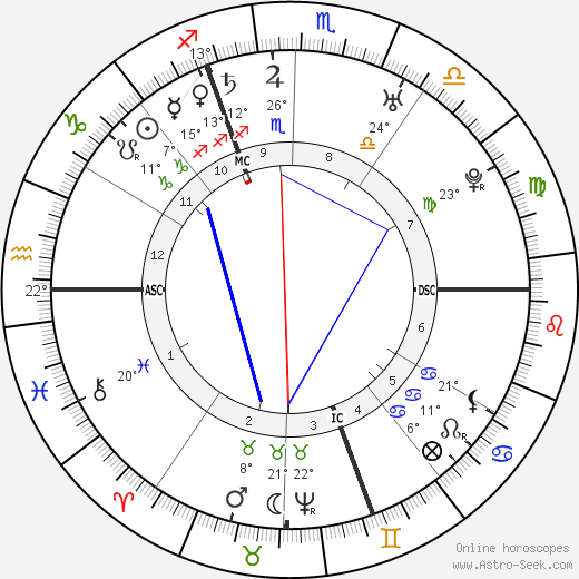 Mme de Pompadour birth chart, biography, wikipedia 2024, 2025