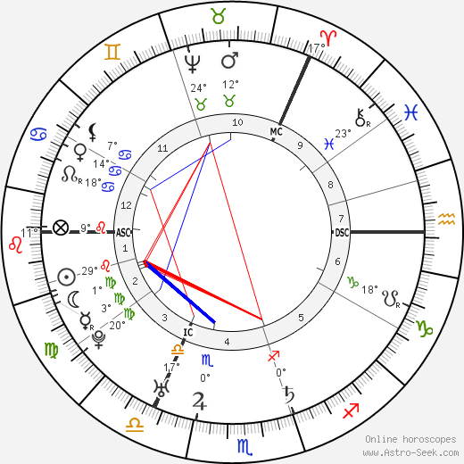 Lord Elcho birth chart, biography, wikipedia 2024, 2025