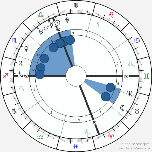Samuel Adams wikipedia, horoscope, astrology, instagram