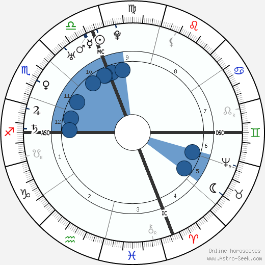 Samuel Adams wikipedia, biography, birth chart, instagram Samuel Adams wikipedia, horoscope, astrology, instagram