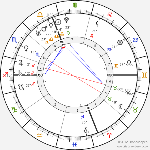 Samuel Adams birth chart, biography, wikipedia 2024, 2025