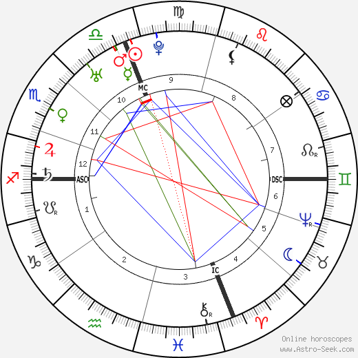 Samuel Adams birth chart, Samuel Adams astro natal horoscope, astrology