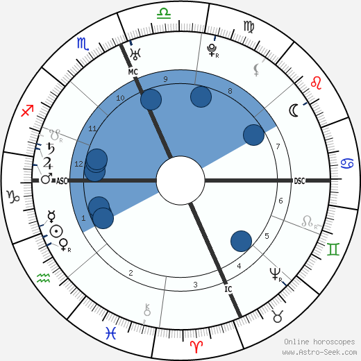 Francisco Palou wikipedia, horoscope, astrology, instagram