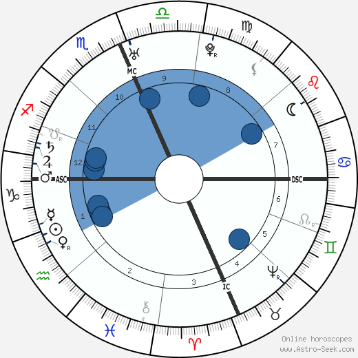 Francisco Palou wikipedia, biography, birth chart, instagram Francisco Palou wikipedia, horoscope, astrology, instagram