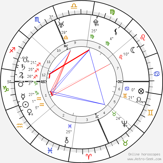Francisco Palou birth chart, biography, wikipedia 2024, 2025