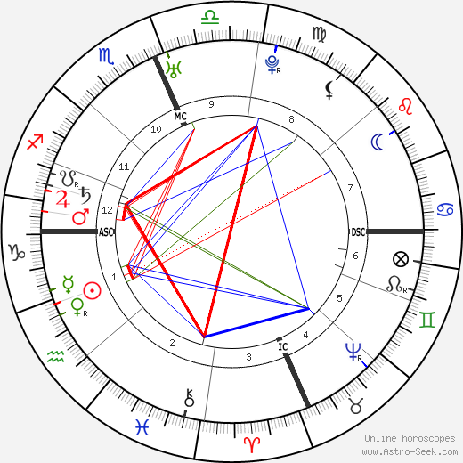 Francisco Palou birth chart, Francisco Palou astro natal horoscope, astrology