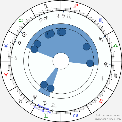 Antoine Louis Oroscopo, astrologia, Segno, zodiac, Data di nascita, instagram