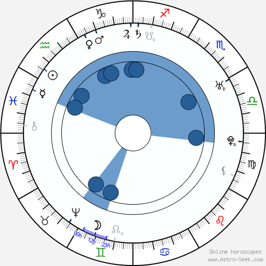 Antoine Louis wikipedia, biography, birth chart, instagram Antoine Louis wikipedia, horoscope, astrology, instagram