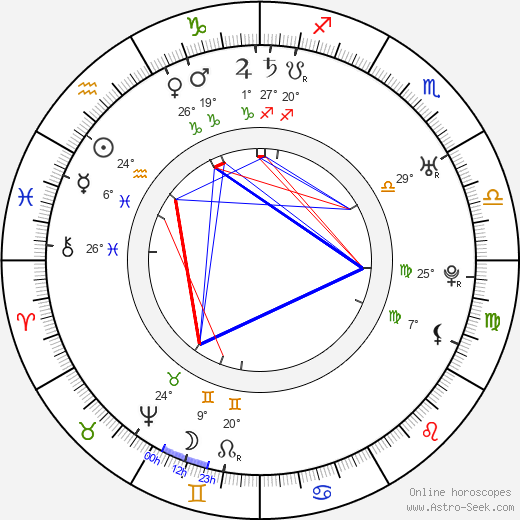 Antoine Louis birth chart, biography, wikipedia 2023, 2024