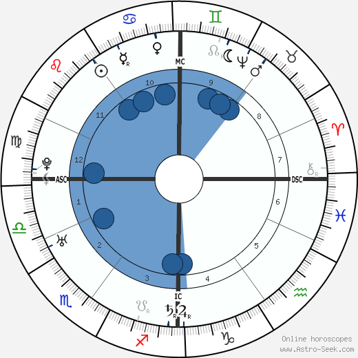 Joshua Reynolds wikipedia, biography, birth chart, instagram Joshua Reynolds wikipedia, horoscope, astrology, instagram