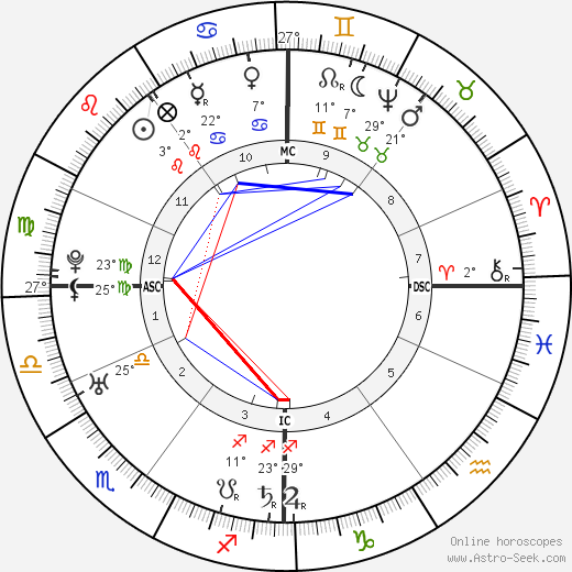 Joshua Reynolds birth chart, biography, wikipedia 2024, 2025
