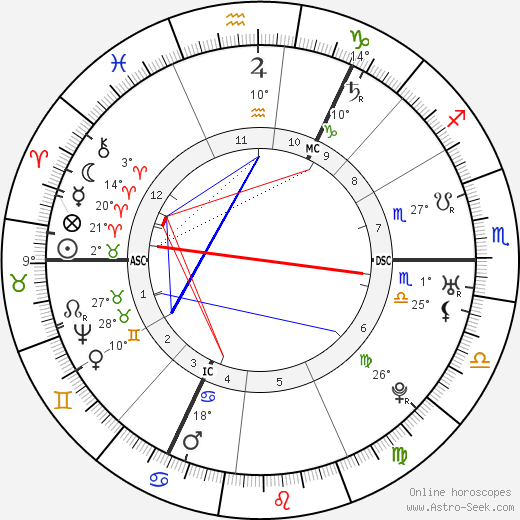 Immanuel Kant birth chart, biography, wikipedia 2023, 2024