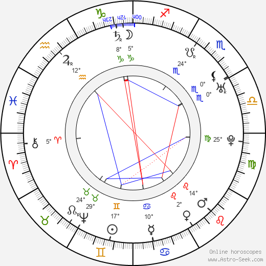 John Smeaton birth chart, biography, wikipedia 2023, 2024